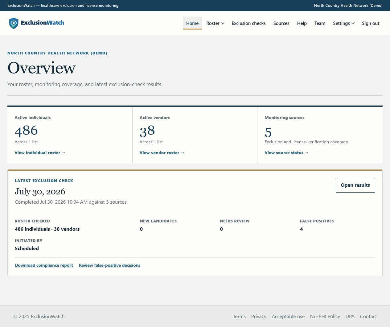 ExclusionWatch organization dashboard showing roster counts, five monitored sources, no new candidates, false-positive decisions, and a compliance report link
